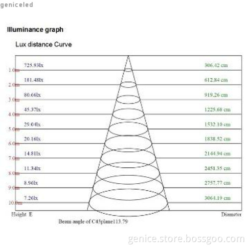 AC100-240V 18W LED PL 2G11 lamp